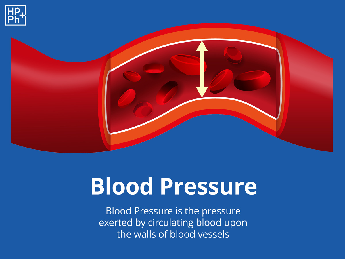 What is blood pressure