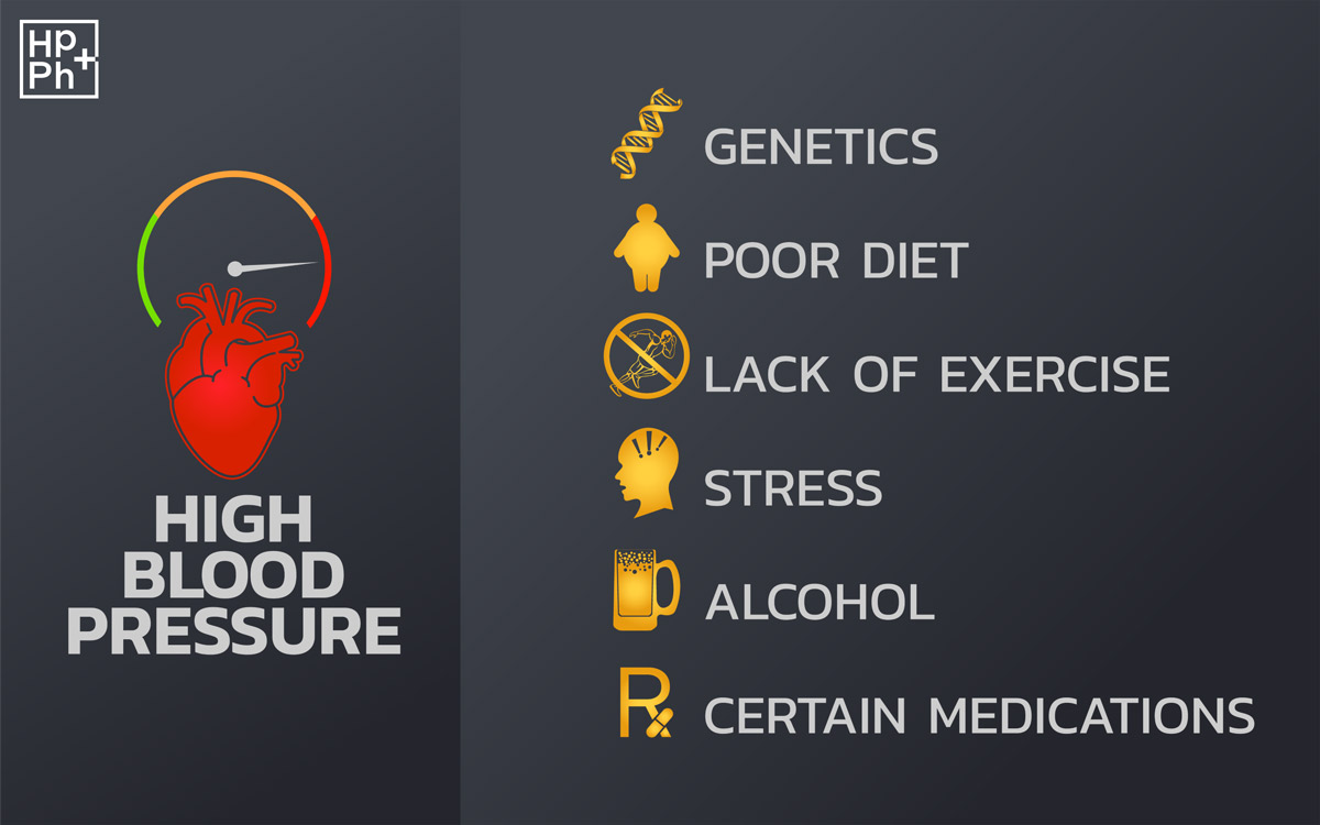 Blood pressure causes