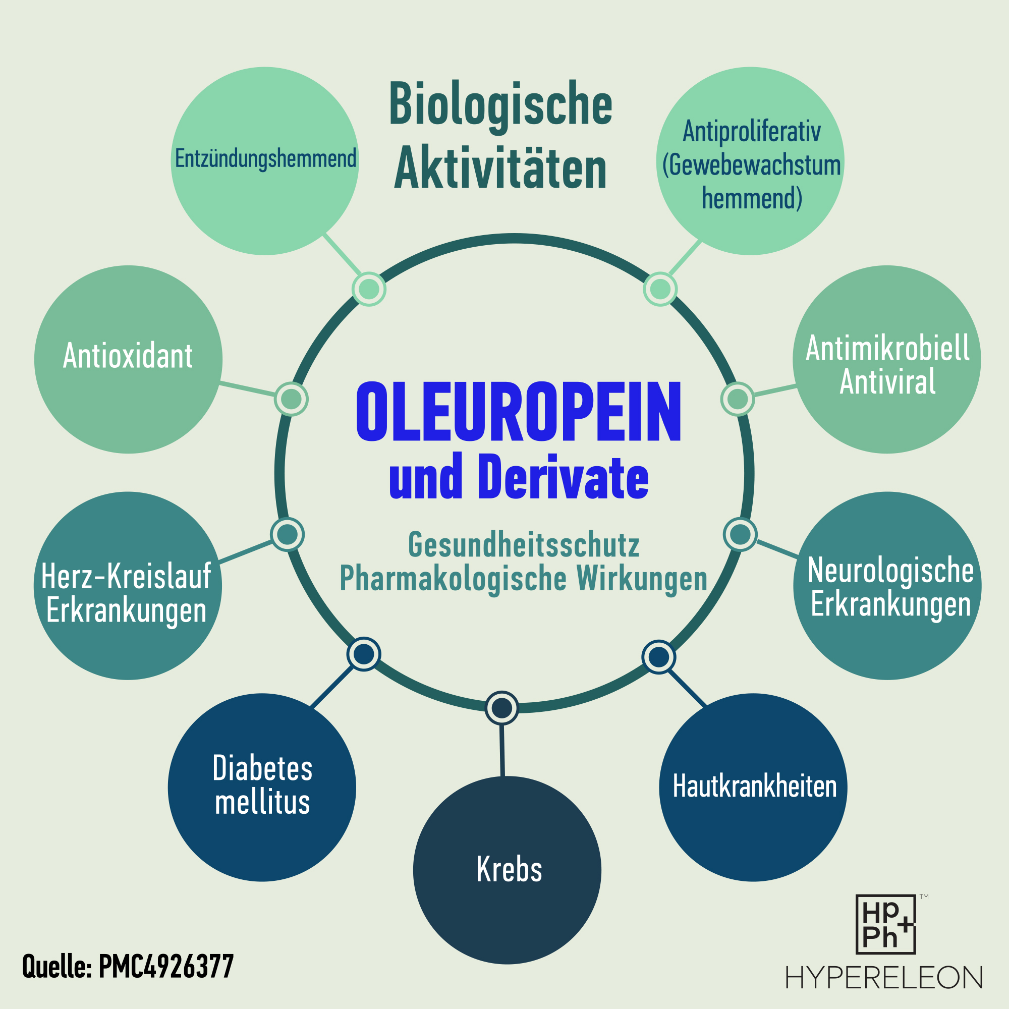 biologische aktivitäten