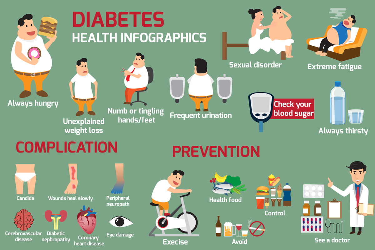 diabetes prevention infographics